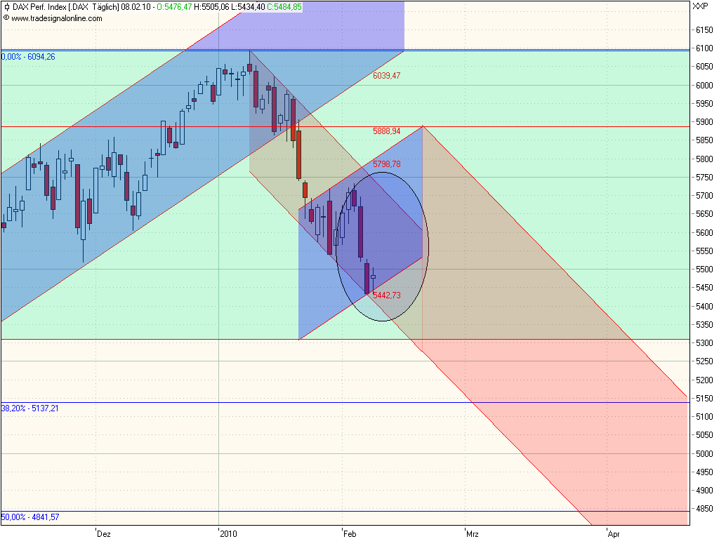 Quo Vadis Dax 2010 - Das Original 298118