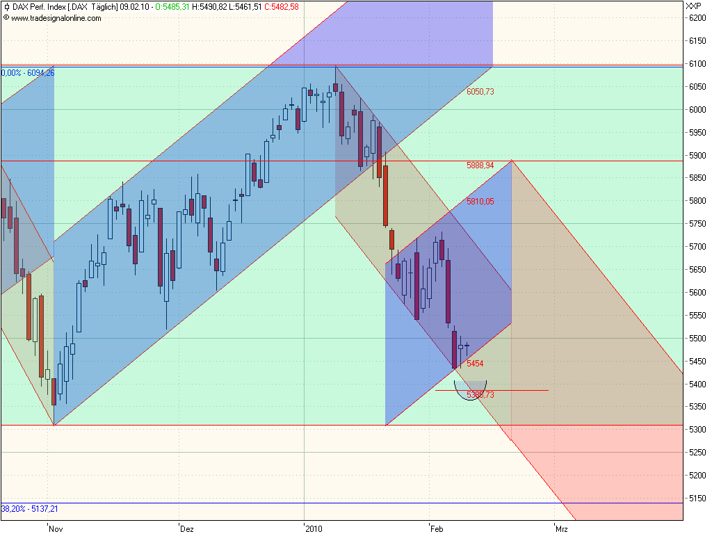 Quo Vadis Dax 2010 - Das Original 298192