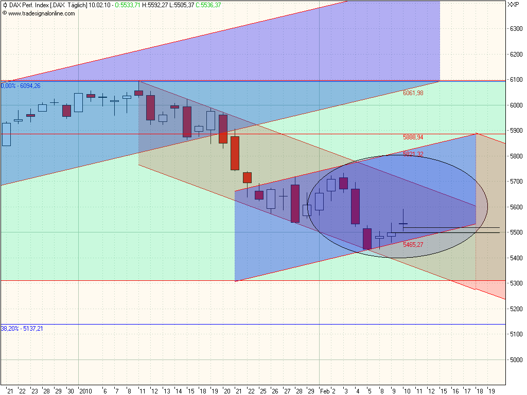 Quo Vadis Dax 2010 - Das Original 298619