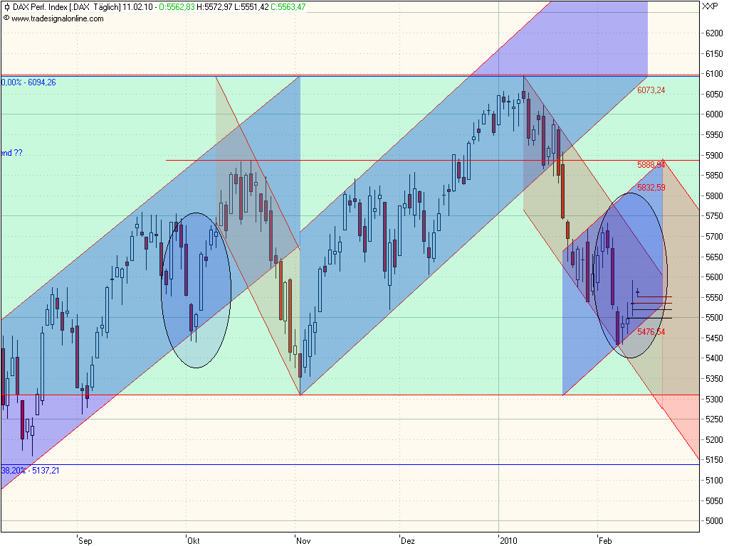 Quo Vadis Dax 2010 - Das Original 298728