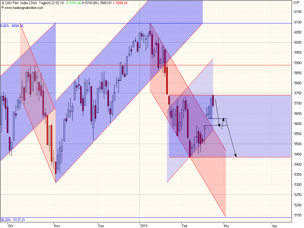 Quo Vadis Dax 2010 - Das Original 301416