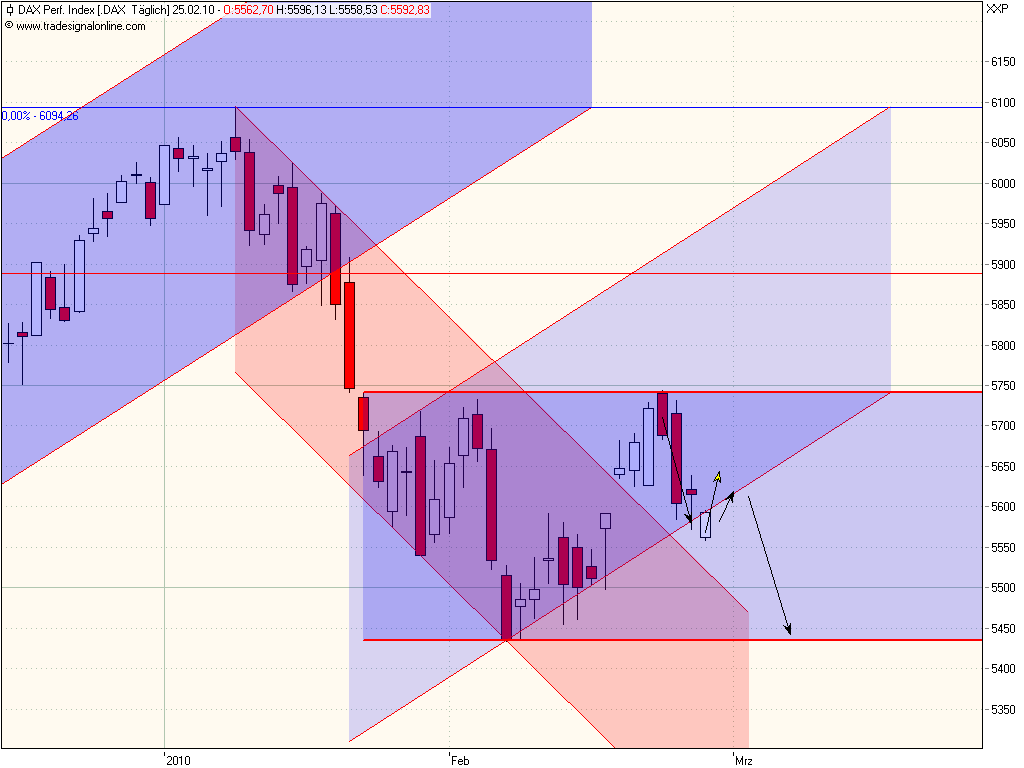 Quo Vadis Dax 2010 - Das Original 302169