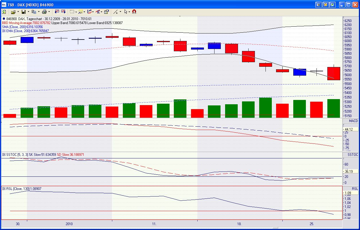 Quo Vadis Dax 2011 - All Time High? 370334