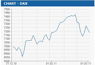 Quo Vadis Dax 2012 - Krise ohne Ende? 485184
