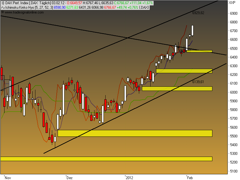 DAX 7000 Thread 482329