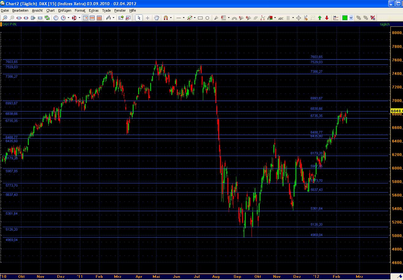 Aktien-Tagebuch 486909