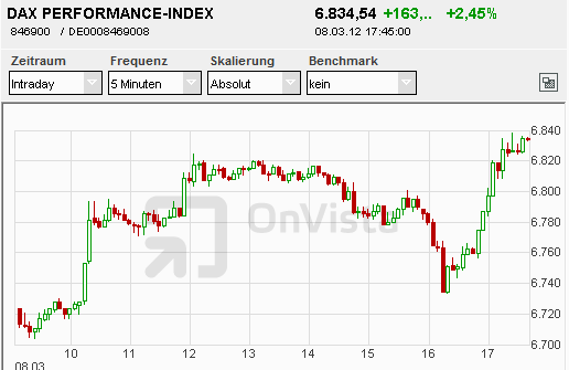 QV ultimate 2012 491769