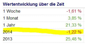 DAX 2014 strong long! Spiel mit offenen Karten! 678762