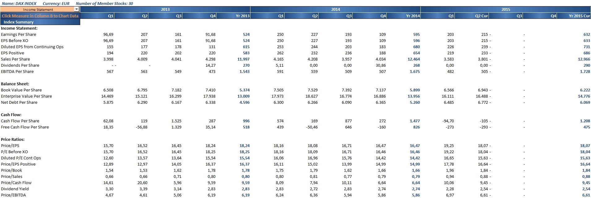 Warum der DAX auf 15.000 Punkte steigen wird 824833