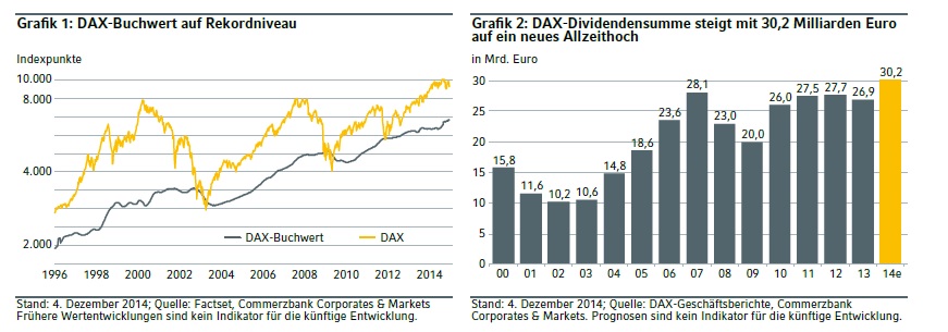 Warum der DAX auf 15.000 Punkte steigen wird 783445