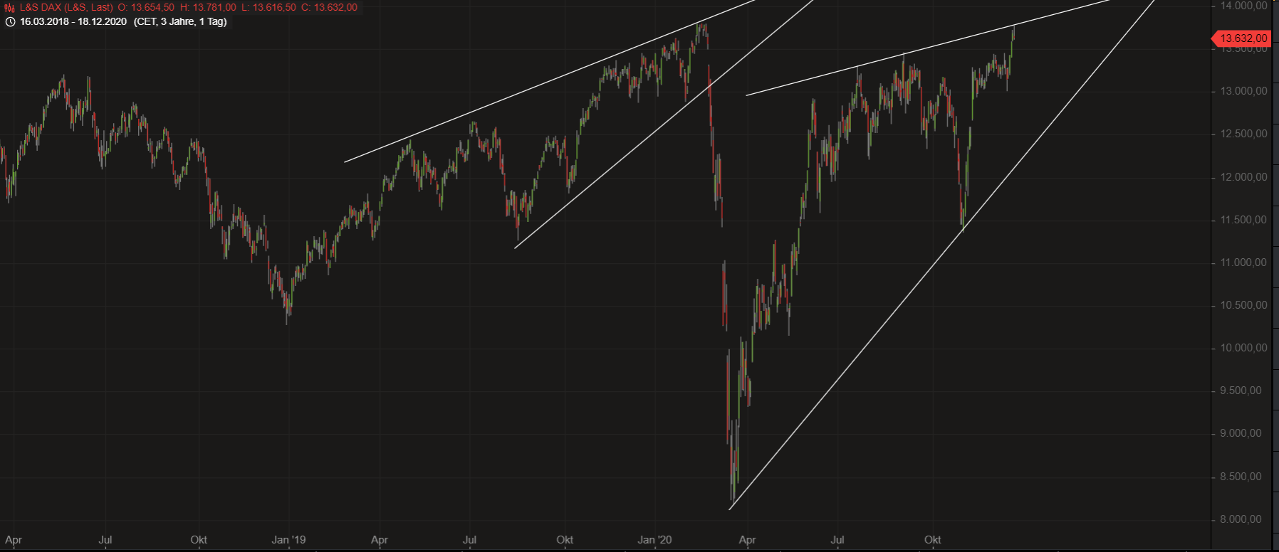 Börse ein Haifischbecken: Trade was du siehst 1220974