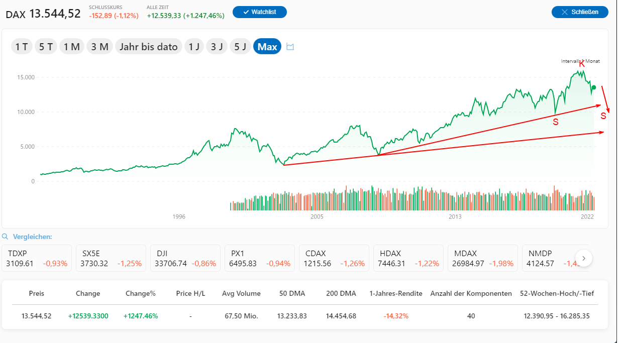 2022 QV-GDAXi-DJ-GOLD-EURUSD-JPY 1329143