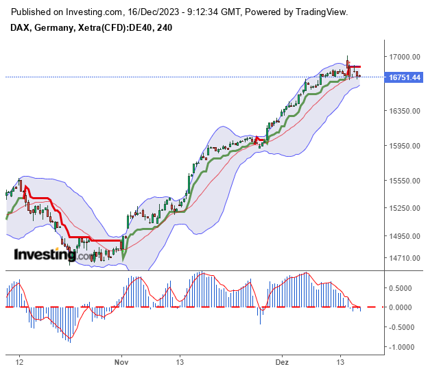Beispiele (DAXi)für erfolgreiche Handelsstrategien 1402803