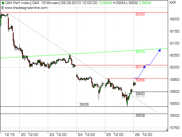 Quo Vadis Dax 2010 - Das Original 340522