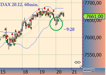 Quo Vadis Dax 2012 - Krise ohne Ende? 563563
