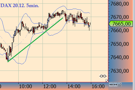 Quo Vadis Dax 2012 - Krise ohne Ende? 563565