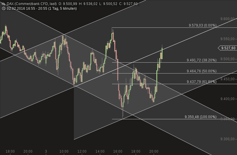 2016 QV DAX-DJ-GOLD-EURUSD-JPY 891025