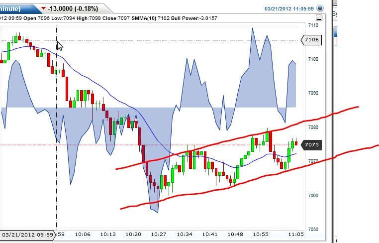 Quo Vadis Dax 2012 - Krise ohne Ende? 494562
