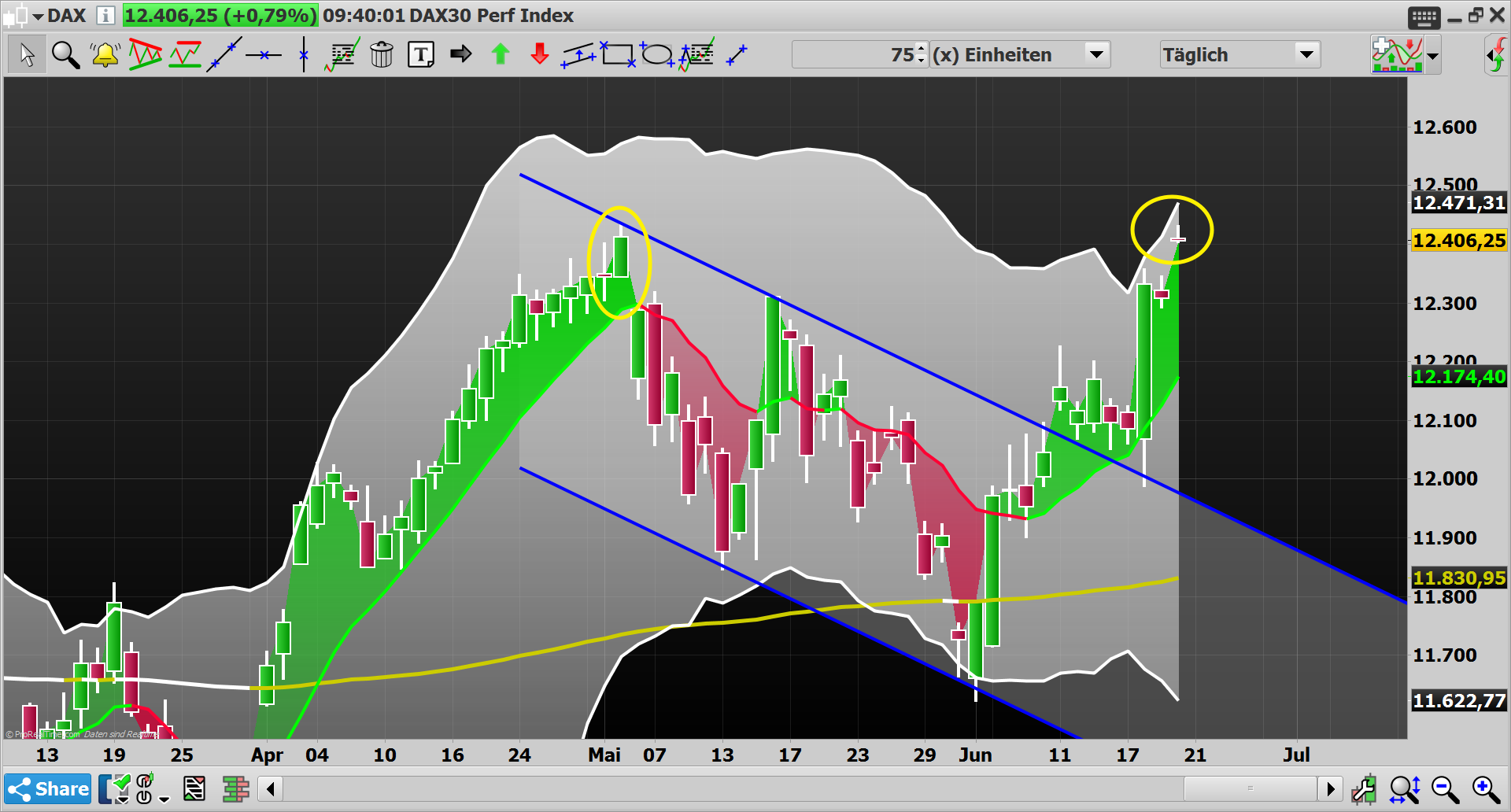2019 QV-GDAXi-DJ-GOLD-EURUSD- JPY 1118847
