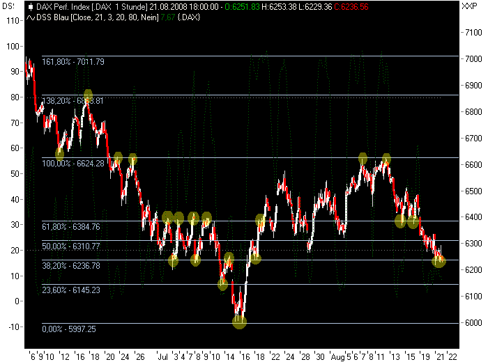 Die Bullen scharren gar nicht mit den Hufen, 181489