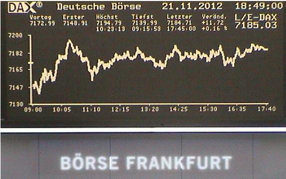 1.943.DAX Tipp-Spiel, Donnerstag, 22.11.2012 555571