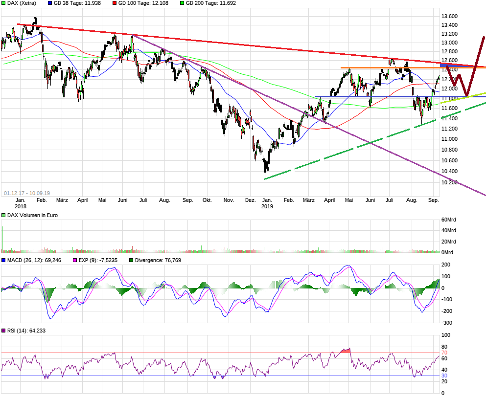 2019 QV-GDAXi-DJ-GOLD-EURUSD- JPY 1133238