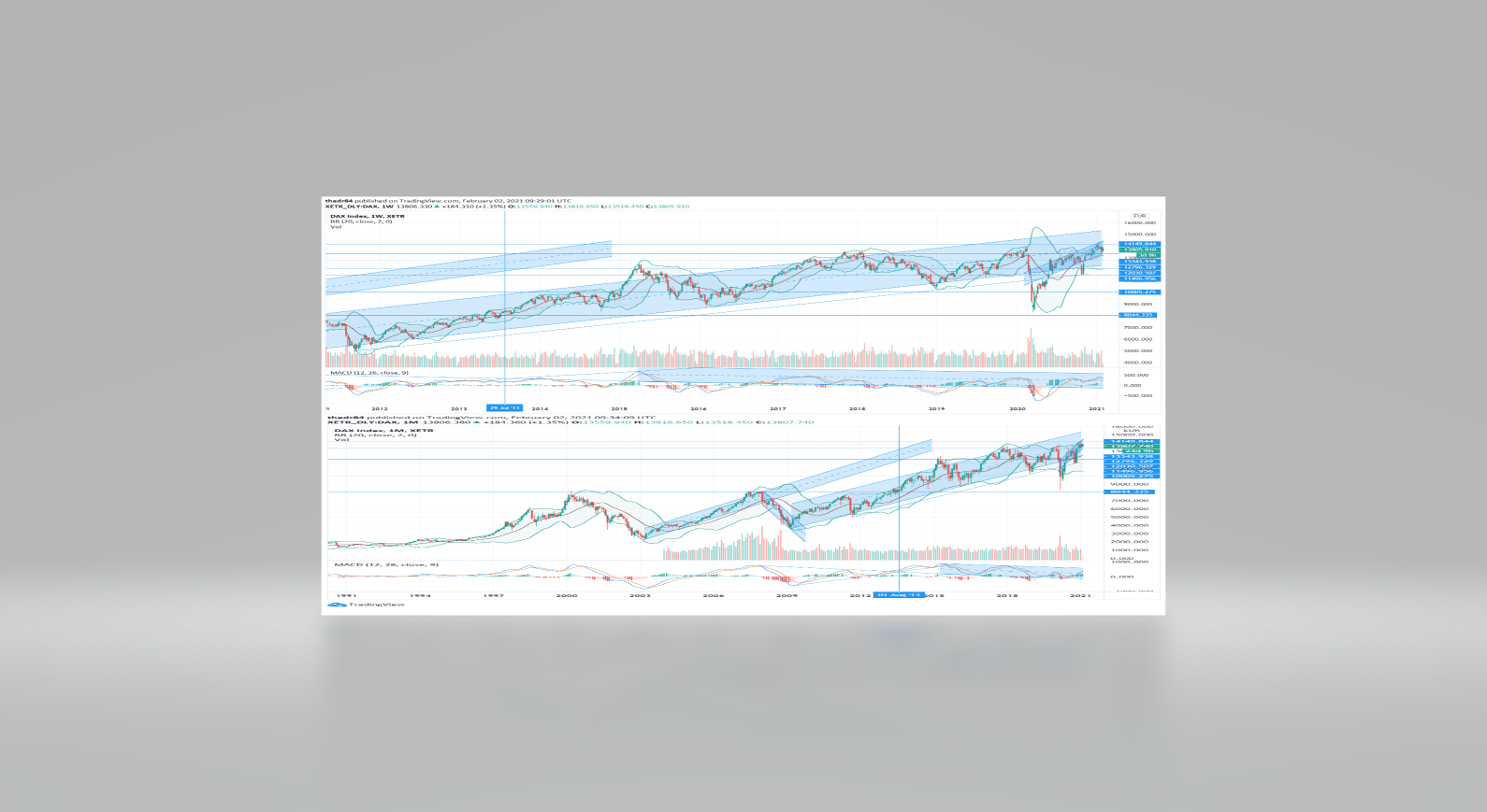 2021 QV-GDAXi-DJ-GOLD-EURUSD- JPY 1230638
