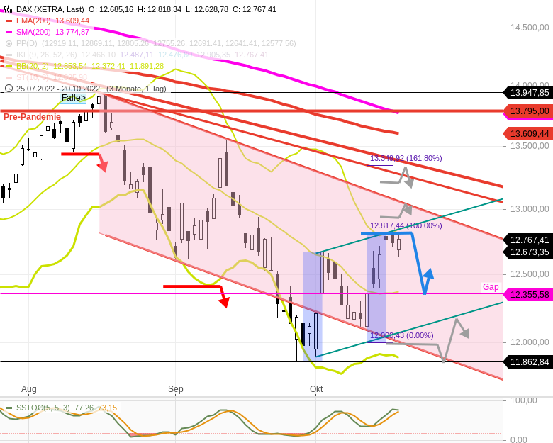 2022 QV-GDAXi-DJ-GOLD-EURUSD-JPY 1338486