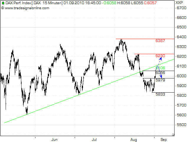 Quo Vadis Dax 2010 - Das Original 342114