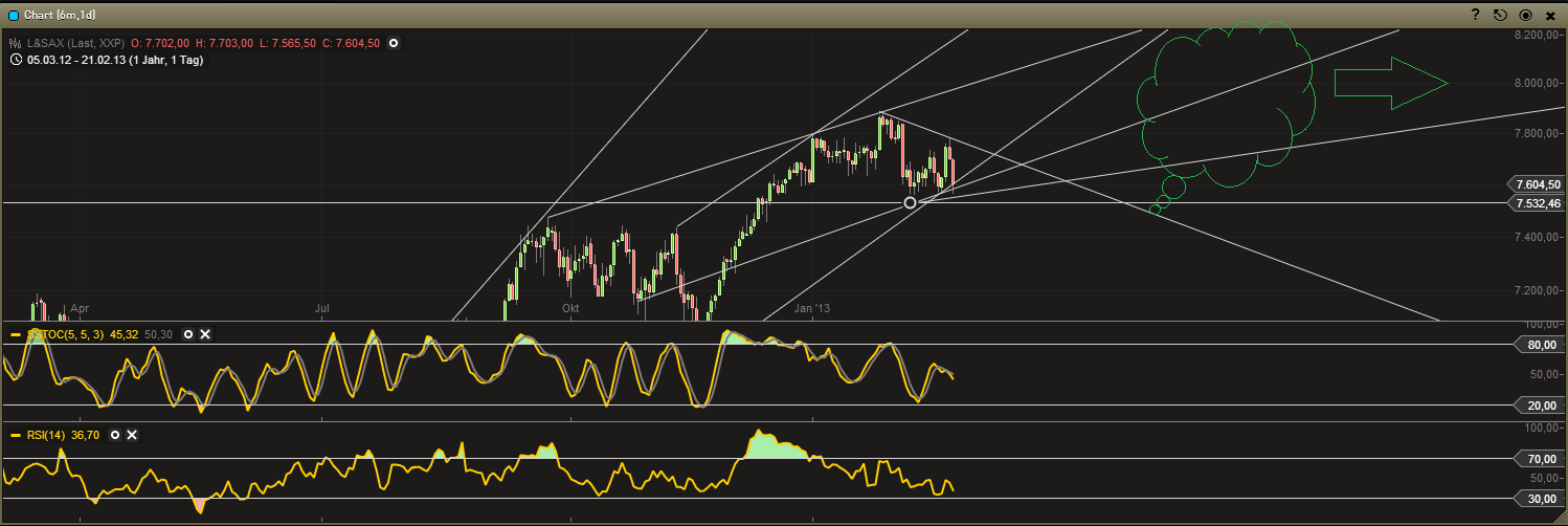 Banken in der Euro - Zone 581122