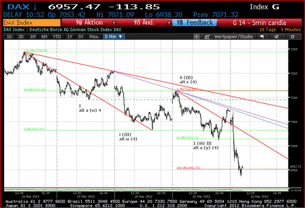 Die Bullen scharren gar nicht mit den Hufen, 494841