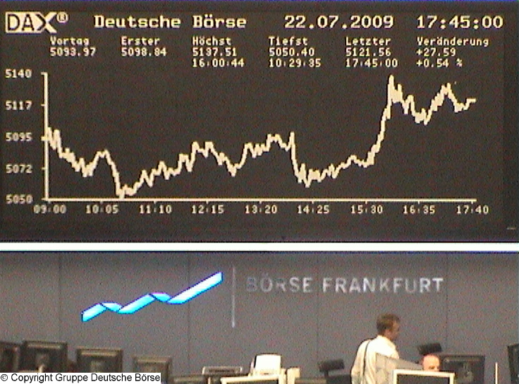 1.086.DAX Tipp-Spiel, Mittwoch, 22.07.09 247473