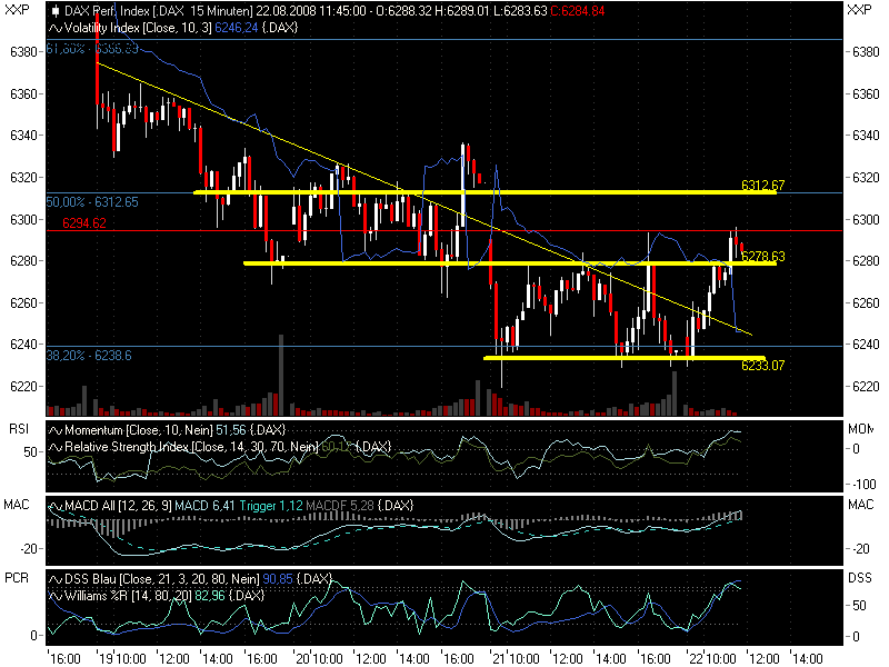 Die Bullen scharren gar nicht mit den Hufen, 181655