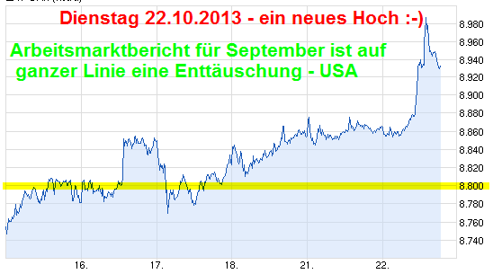 die 100 Grenzen im DAX 656425