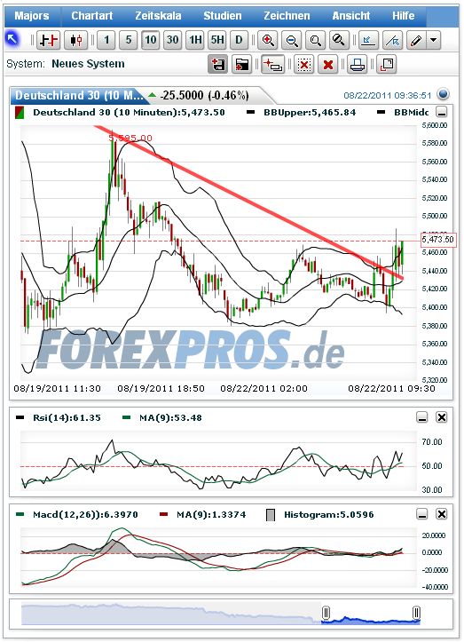 Quo Vadis Dax 2011 - All Time High? 432062