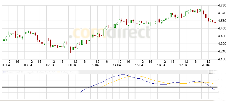 Quo Vadis Dax 2009 228290