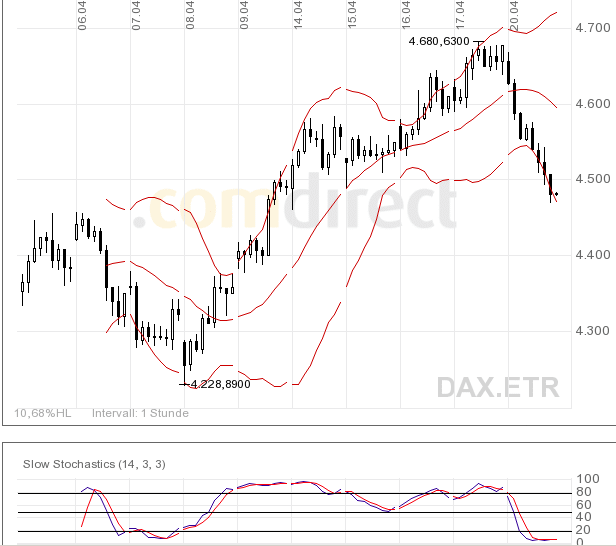 Quo Vadis Dax 2009 228328