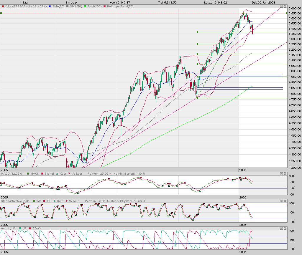 ► TTT-Team / Freitag, 20.01.2006 27327