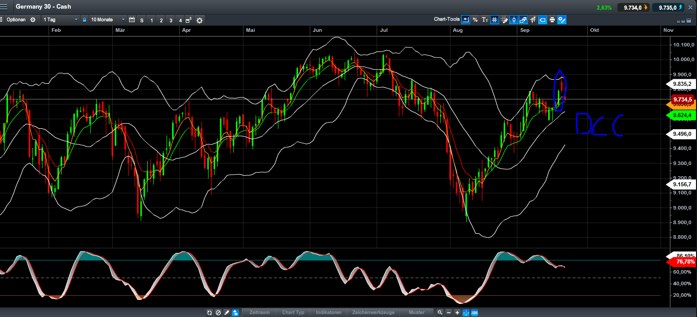 QuoVadisDax - das Original - Nachfolgethread 758565