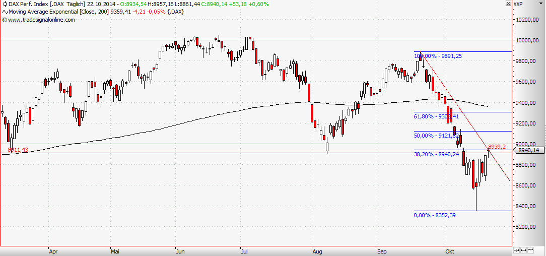 QuoVadisDax - das Original - Nachfolgethread 767279