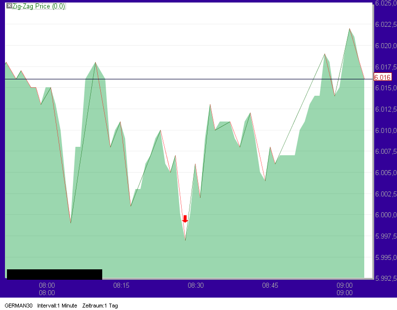Quo Vadis Dax 2010 - Das Original 339723