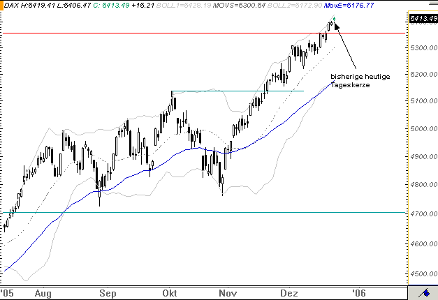 ► TTT-Team / Freitag, 23.12.2005 23532