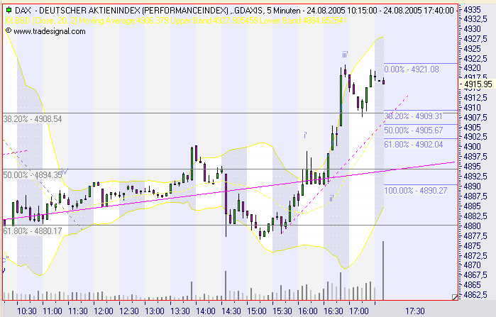 ► TTT-Team / Freitag, 26.08.2005 14264
