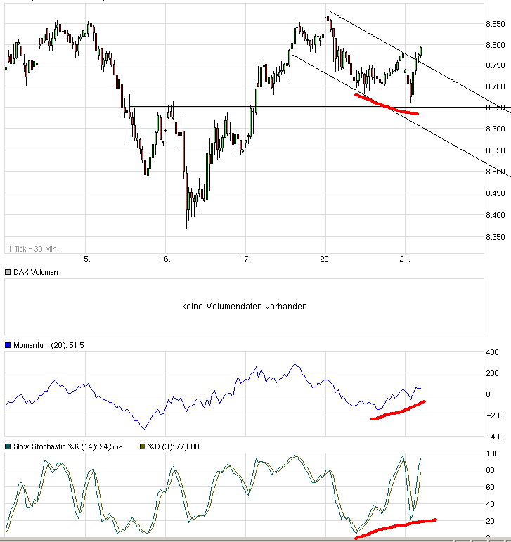 QuoVadisDax - das Original - Nachfolgethread 766699