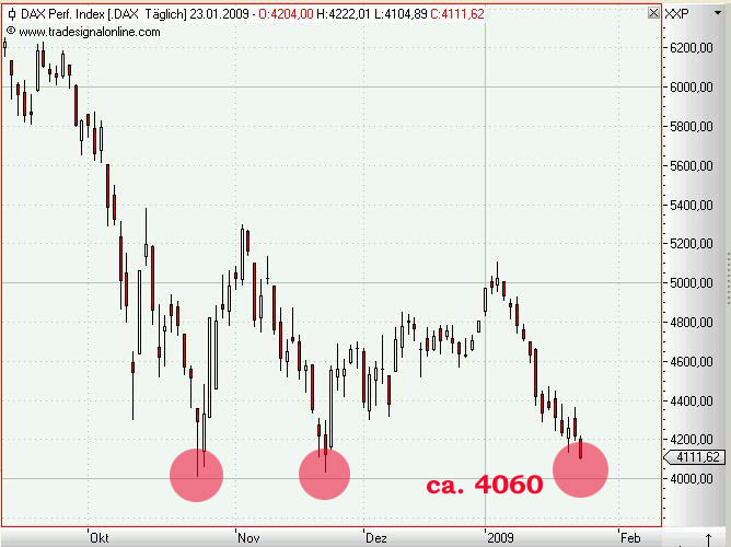Quo Vadis Dax 2009 212210