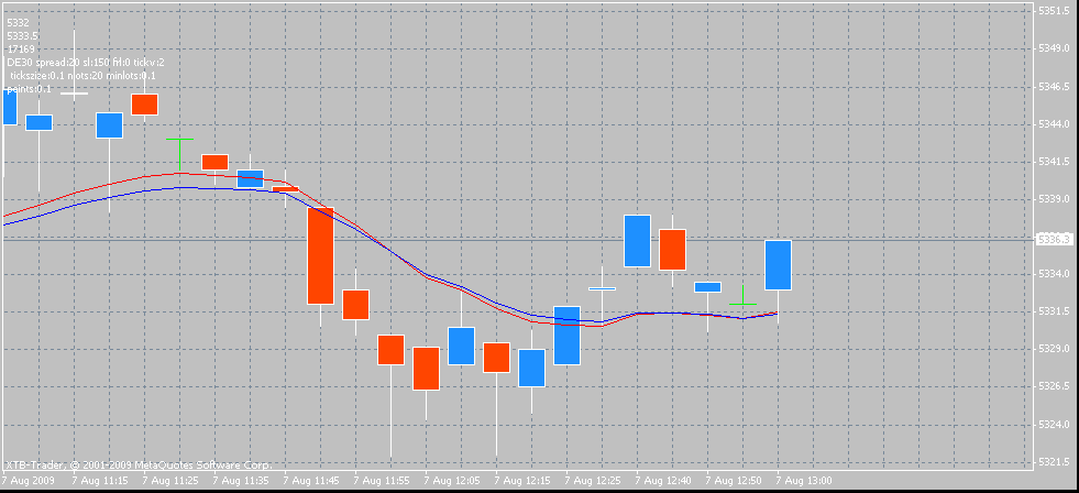 Quo Vadis Dax 2009 251176