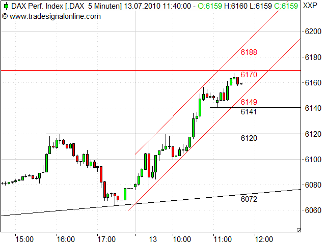 Quo Vadis Dax 2010 - Das Original 331875