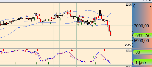 Quo Vadis Dax 2012 - Krise ohne Ende? 531747