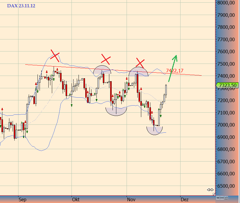 Wesleys Flugschule - US Auslese 556105
