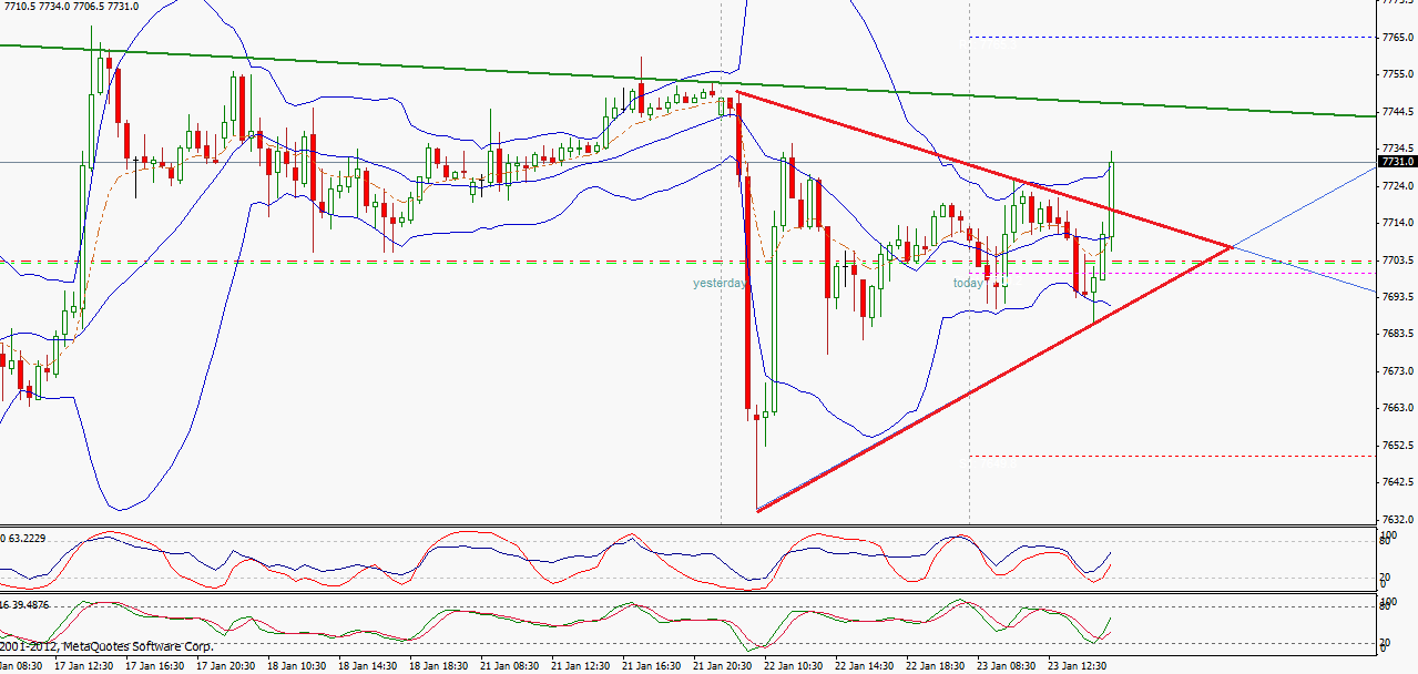 Quo Vadis Dax 2013 - Up, dank Liquidität 571869
